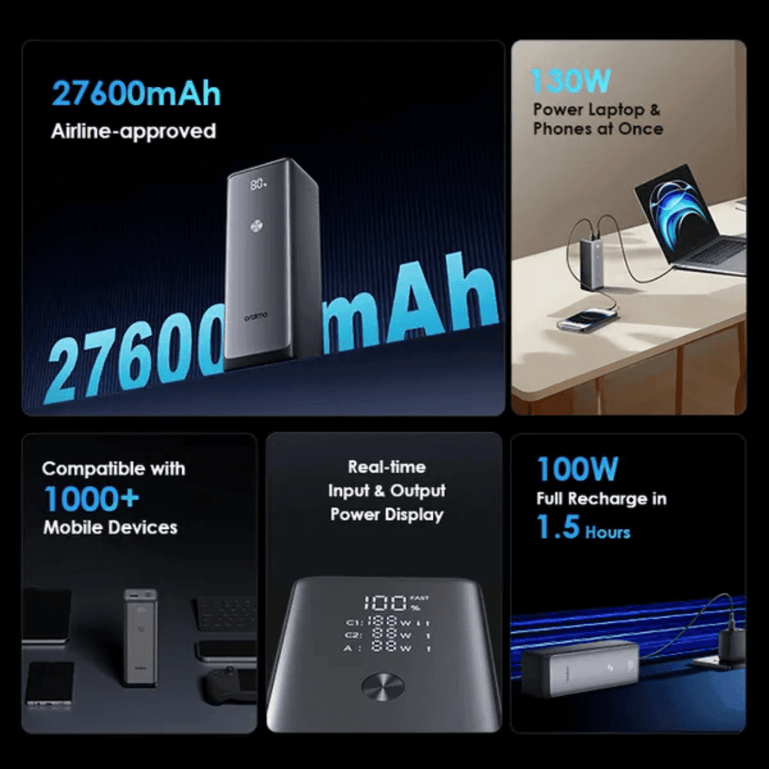 Oraimo Powerjet 130 Powerbank 27600mAh 130W view 2