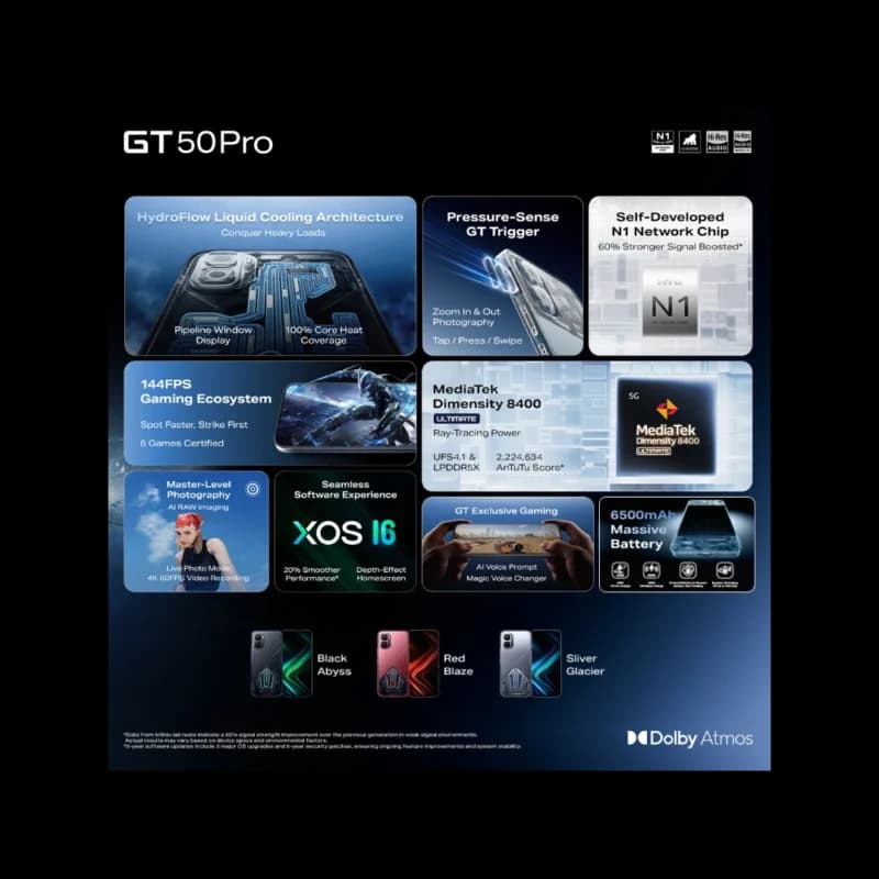 Infinix GT 50 Pro view 5